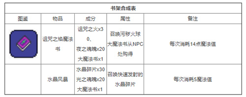 泰拉瑞亚合成表合集 全物品合成图鉴一览