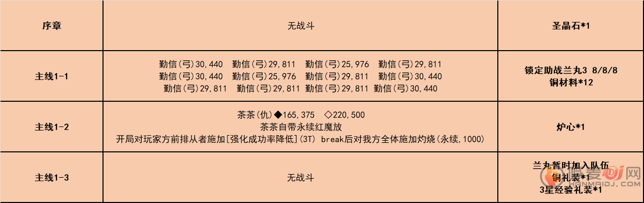 fgo唠唠叨叨龙马千钧一发攻略 唠唠叨叨龙马千钧一发消失的信首之谜通关流程