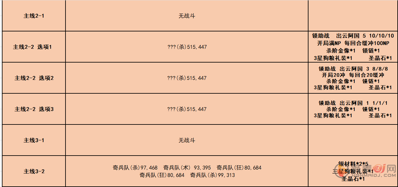 fgo唠唠叨叨龙马千钧一发攻略 唠唠叨叨龙马千钧一发消失的信首之谜通关流程