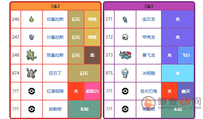宝可梦朱紫版本限定精灵大全 限定精灵对比图一览表