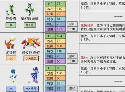宝可梦朱紫攻略大全 一周目二周目图文通关流程