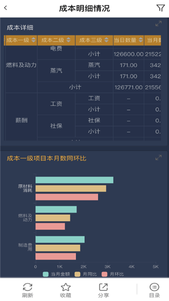 用友分析云截图