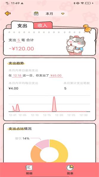 记账喵截图