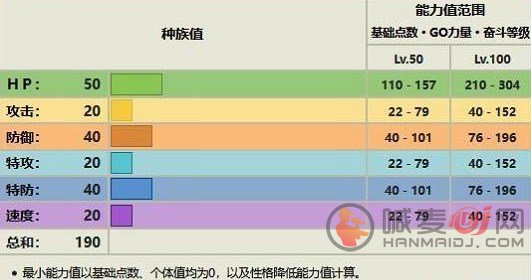 宝可梦朱紫露力丽怎么进化 露力丽进化条件攻略