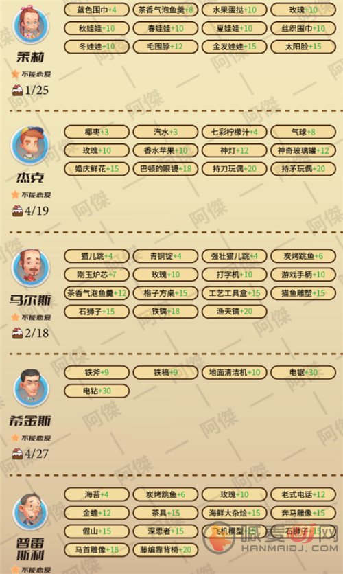 波西亚时光人物喜好图2022 NPC好感度提升攻略