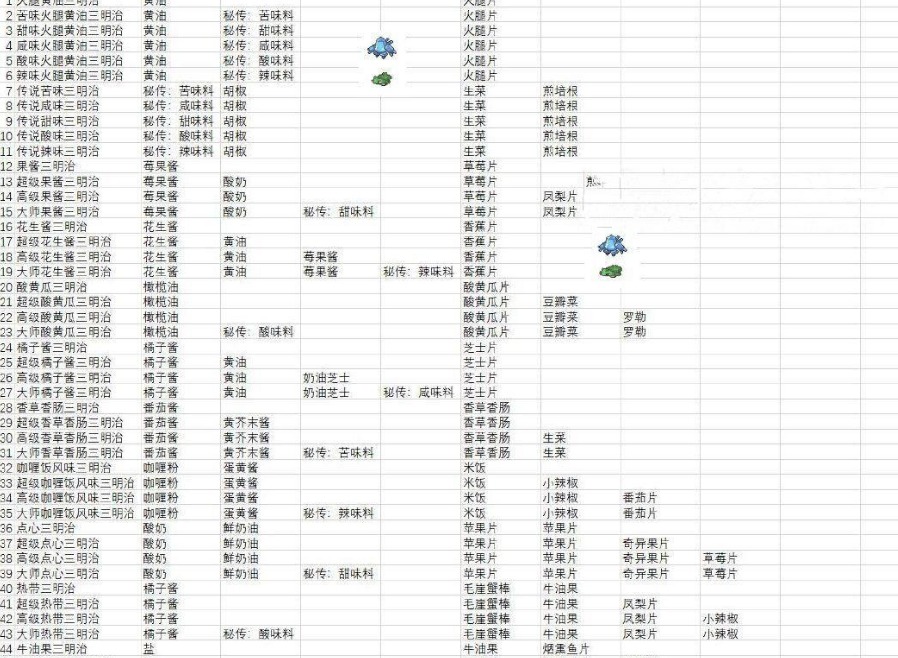 宝可梦朱紫食谱大全 全部食谱配方一览表