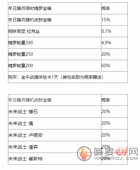 英雄联盟手游冬日腊月宝箱有什么 限时魄罗宝箱冬日腊月奖励概率一览