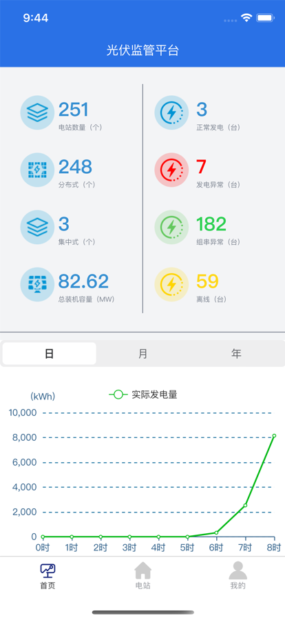 光伏监管平台