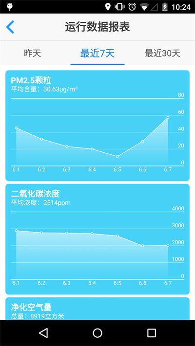 小蛋空气净化器