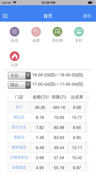 微商优品