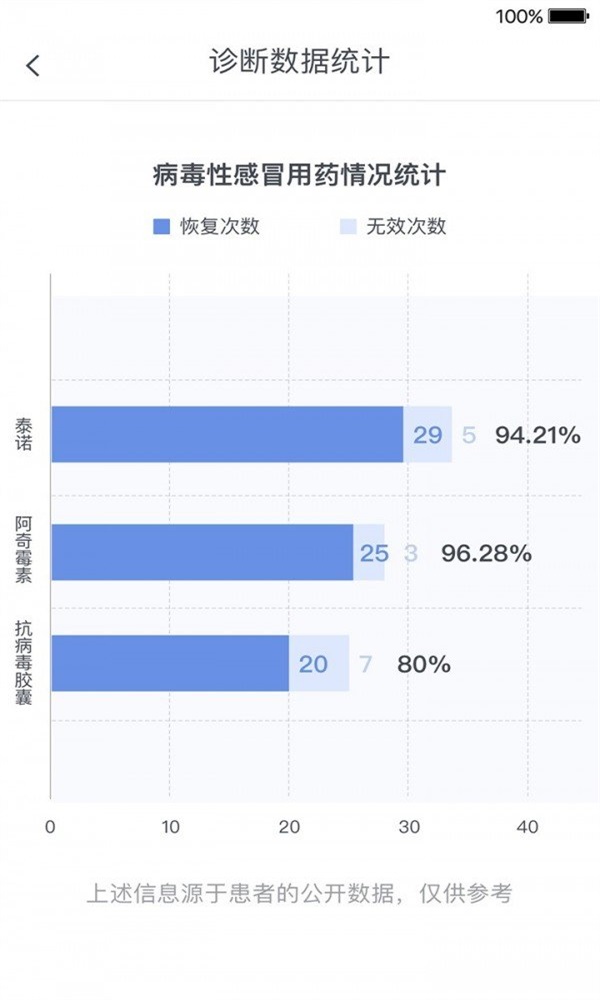 健康葫芦截图