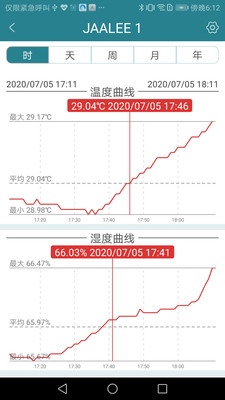 温湿度