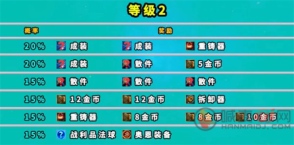 云顶之弈地下魔盗团奖励有哪些 七层地下魔盗团奖励一览表