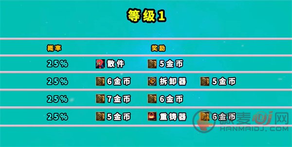 云顶之弈地下魔盗团奖励有哪些 七层地下魔盗团奖励一览表