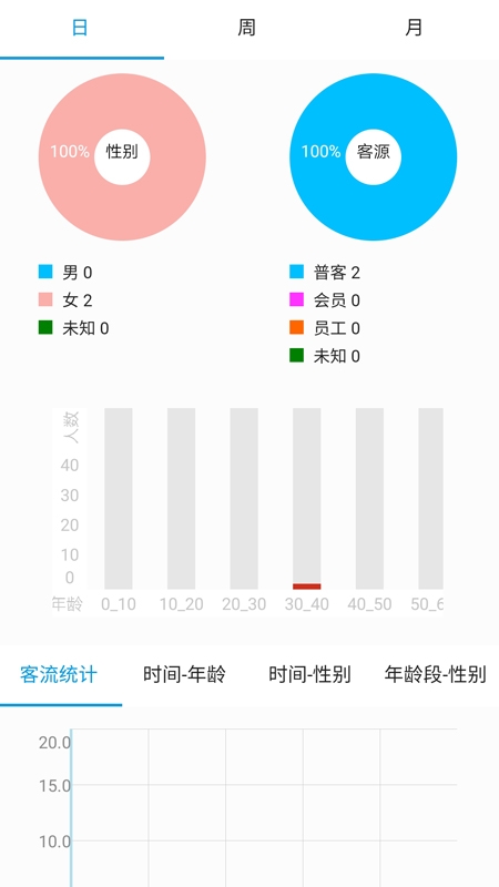 悉店