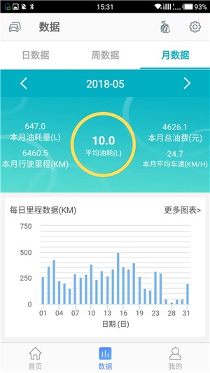 纳配车联截图