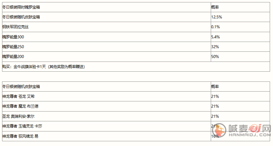 英雄联盟手游冬日银装宝箱奖励能领什么 冬日银装宝箱奖励概率一览