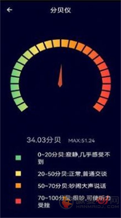 测距测量器