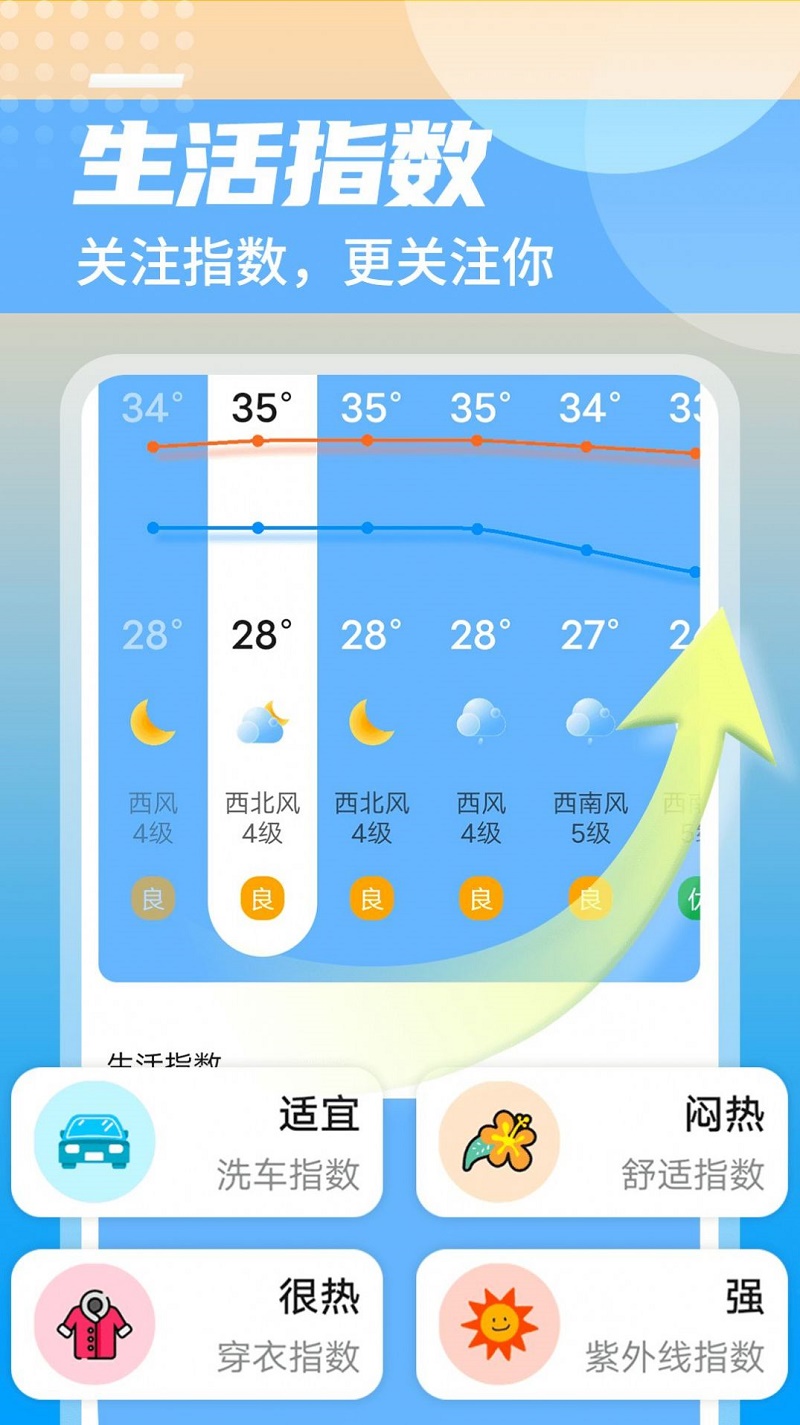 举举静享天气截图