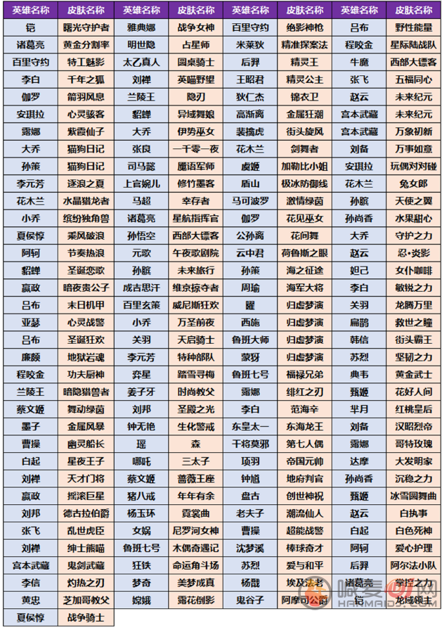 王者荣耀小兔集市换什么皮肤好 小兔集市奖池皮肤选择推荐