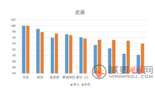 原神艾尔海森武器怎么选择 艾尔海森最强武器搭配攻略