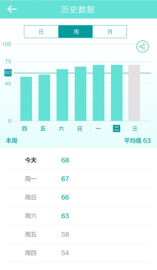 艾洗脸截图