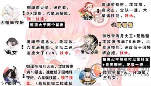 阴阳师伪神乐阵容怎么玩 伪月落伪神乐最强阵容搭配攻略