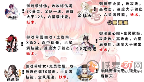 阴阳师伪神乐阵容怎么玩 伪月落伪神乐最强阵容搭配攻略