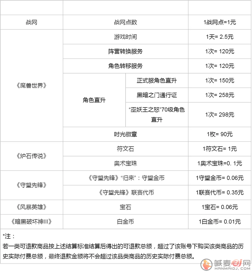 暴雪游戏退款怎么换算 暴雪游戏退款退款说明