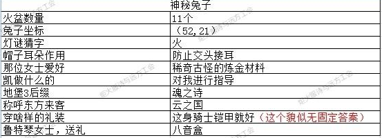 地下城堡3元宵节猜灯谜答案大全 2023元宵节猜灯谜攻略