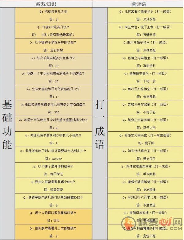 造梦西游4灯谜答案大全 元宵节灯谜答案最新2023[多图]图片2