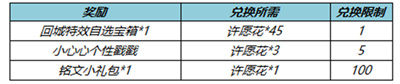 纸鸢寄愿回城特效怎么获得 王者荣耀纸鸢寄愿回城特效获取攻略