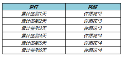 纸鸢寄愿回城特效怎么获得 王者荣耀纸鸢寄愿回城特效获取攻略