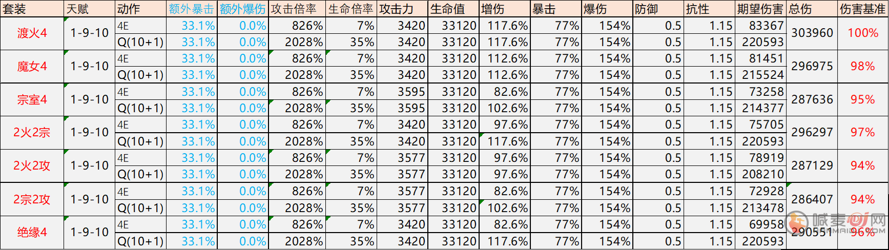 原神迪希雅圣遗物怎么选择 迪希雅圣遗物搭配攻略