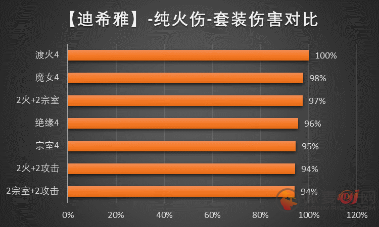 原神迪希雅圣遗物怎么选择 迪希雅圣遗物搭配攻略