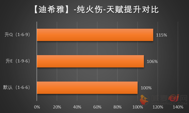 原神迪希雅武器怎么选择 3.5迪希雅武器选择攻略