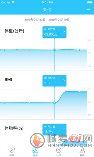 轻牛健康