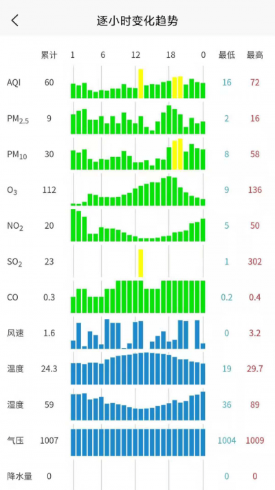 慧聚环境截图