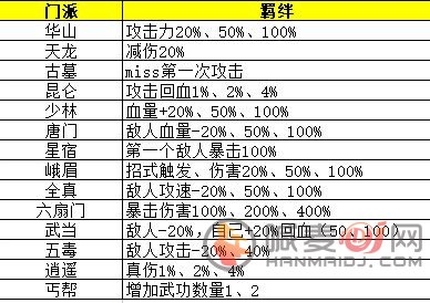 剑侠风云攻略武功搭配推荐 通用排位赛武功搭配攻略