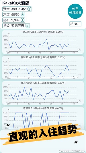 模拟经营大酒店截图