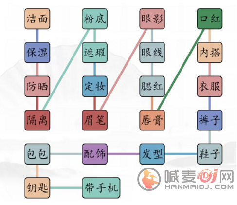 汉字找茬王男女出门如何通关 男女出门顺序通关图解