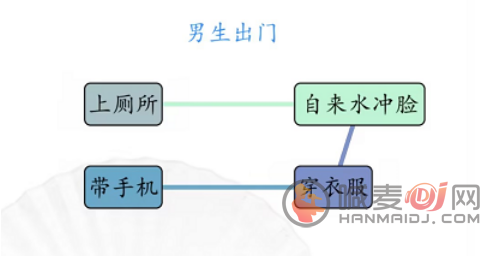 汉字找茬王男女出门如何通关 男女出门顺序通关图解