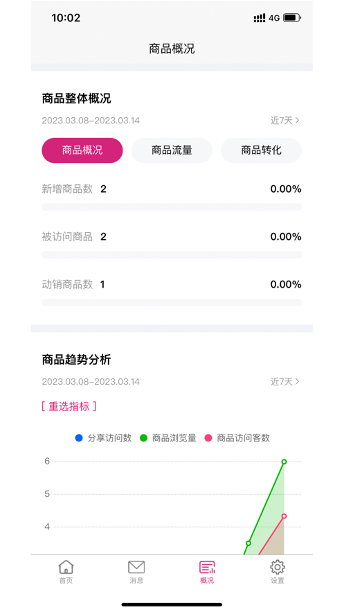 慕聊艾购商家截图