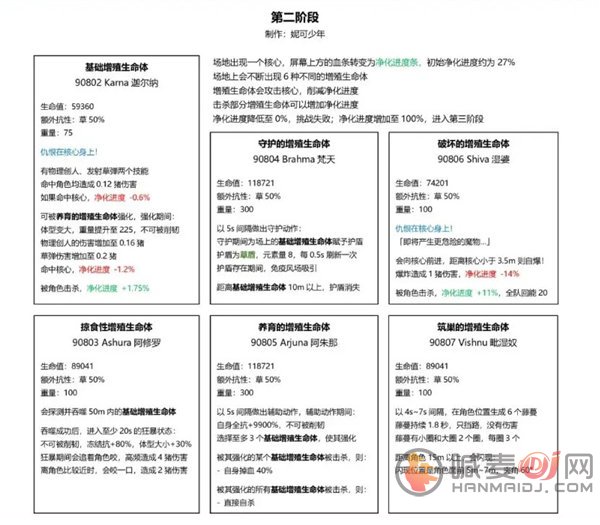 原神草龙王周本怎么打 草龙王周通关攻略