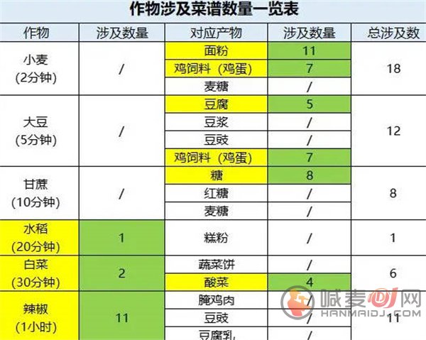 桃源深处有人家如何种地 桃源深处有人家最全种地攻略