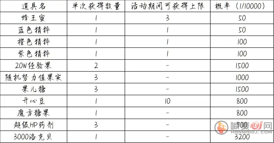 洛克王国聆听漫步怎么玩 聆听漫步活动攻略