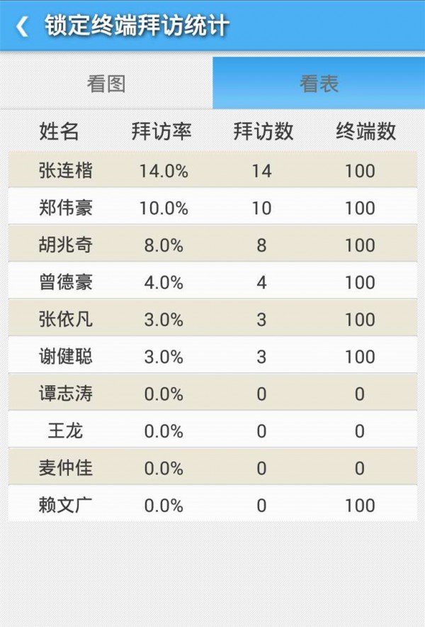 外勤专家