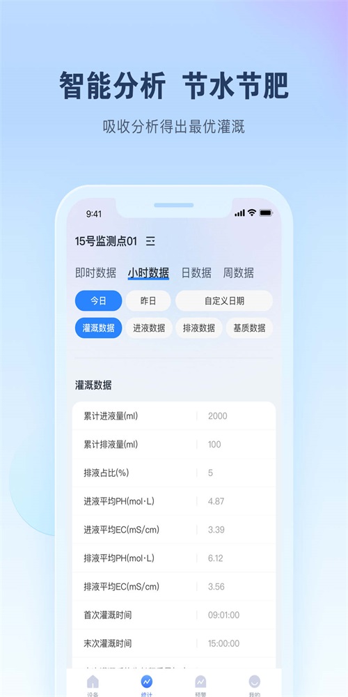 智能水肥监测