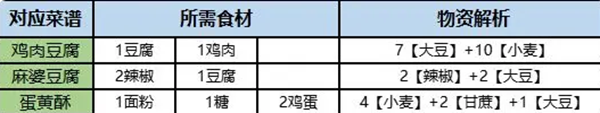 桃源深处有人家旅行画册收集攻略 旅行画册收集方法介绍