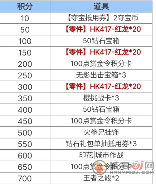 cf手游老铁节活动怎么玩 老铁节活动攻略及奖励一览